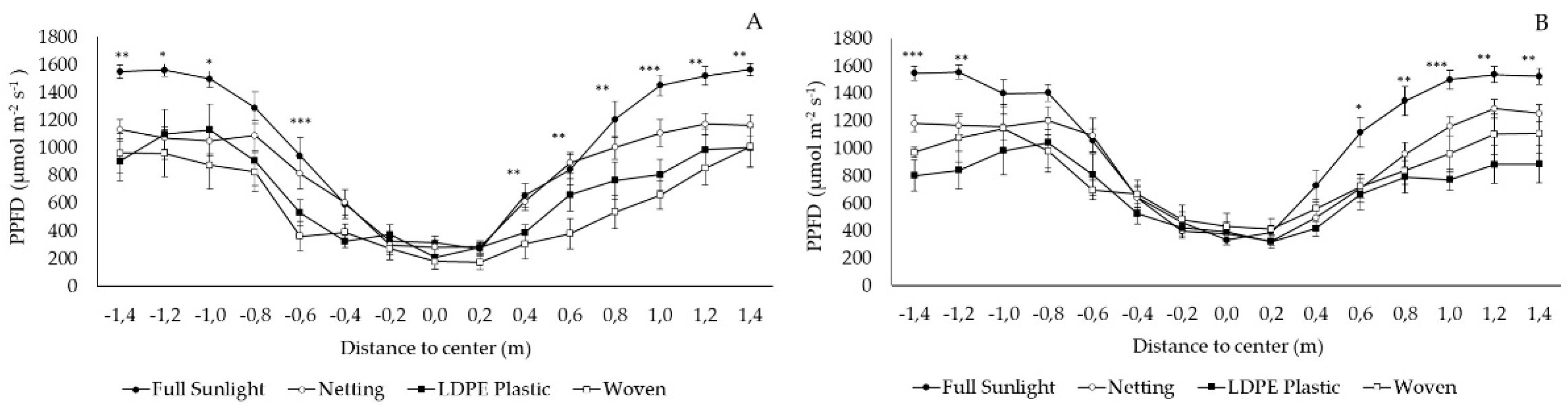 Preprints 85048 g003