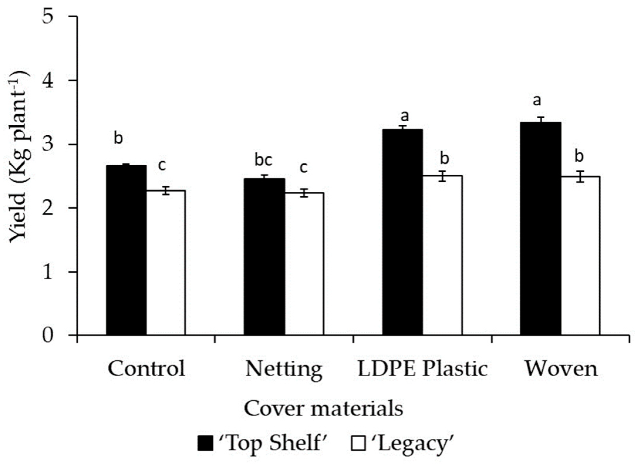 Preprints 85048 g006