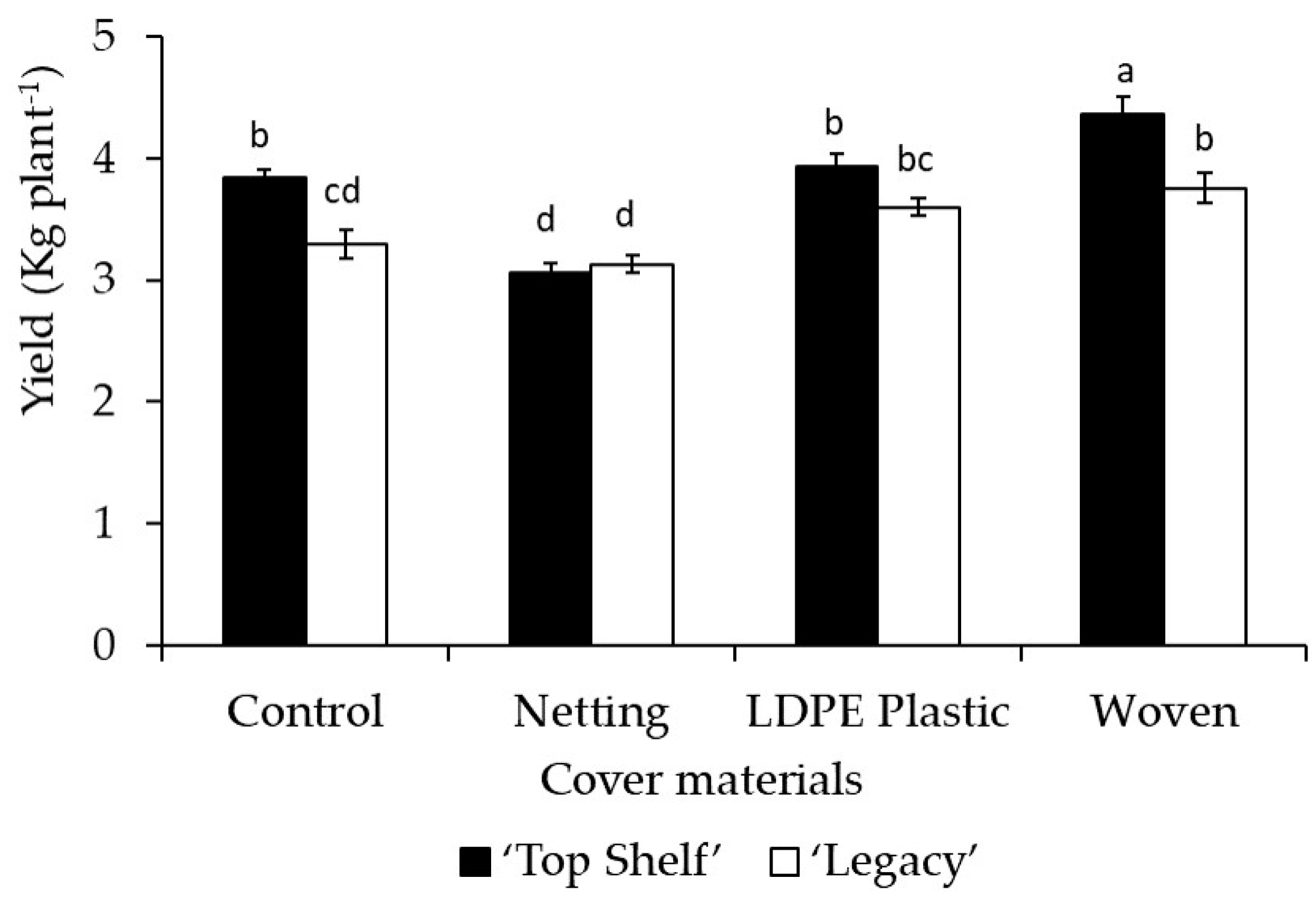 Preprints 85048 g007