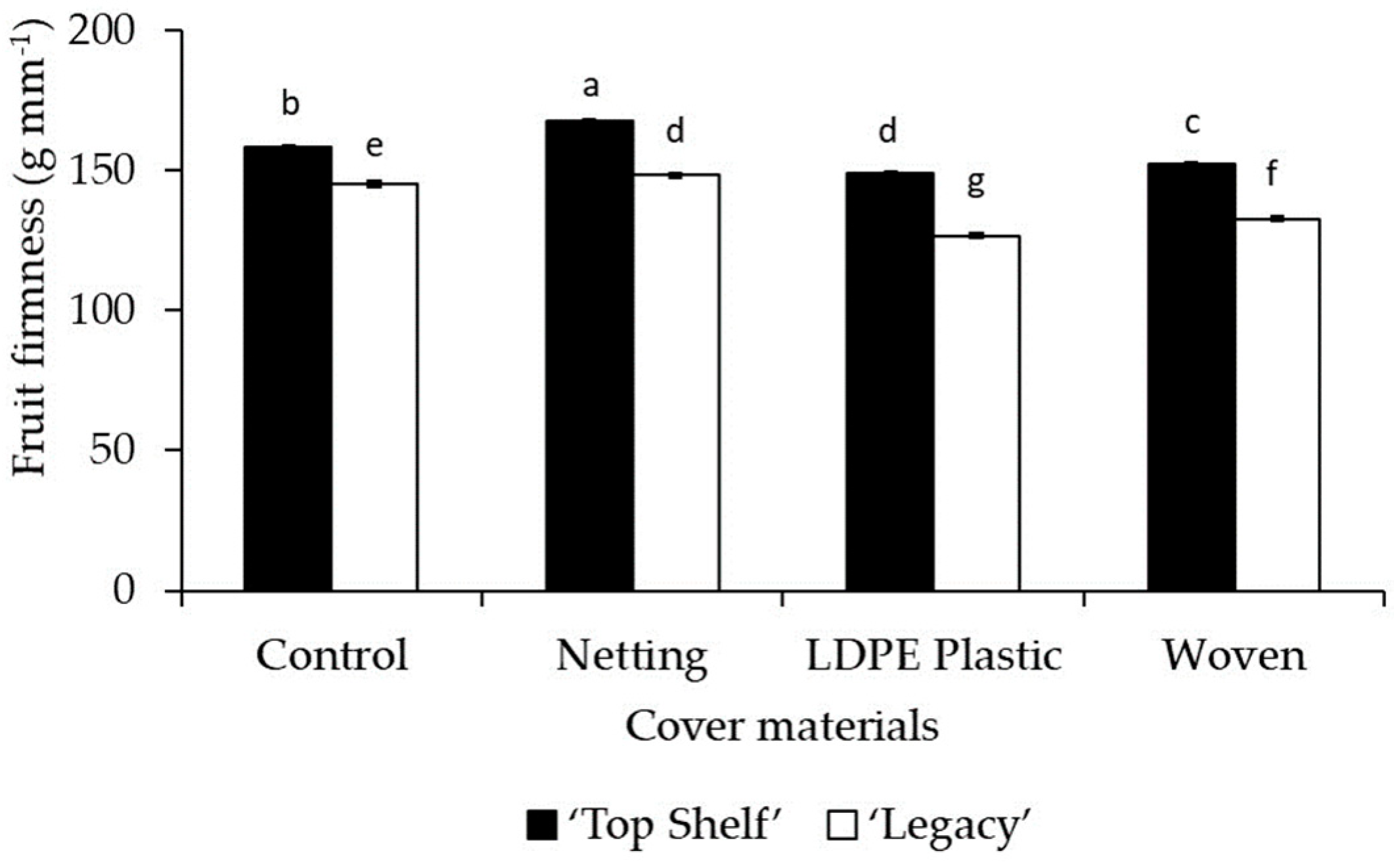 Preprints 85048 g009