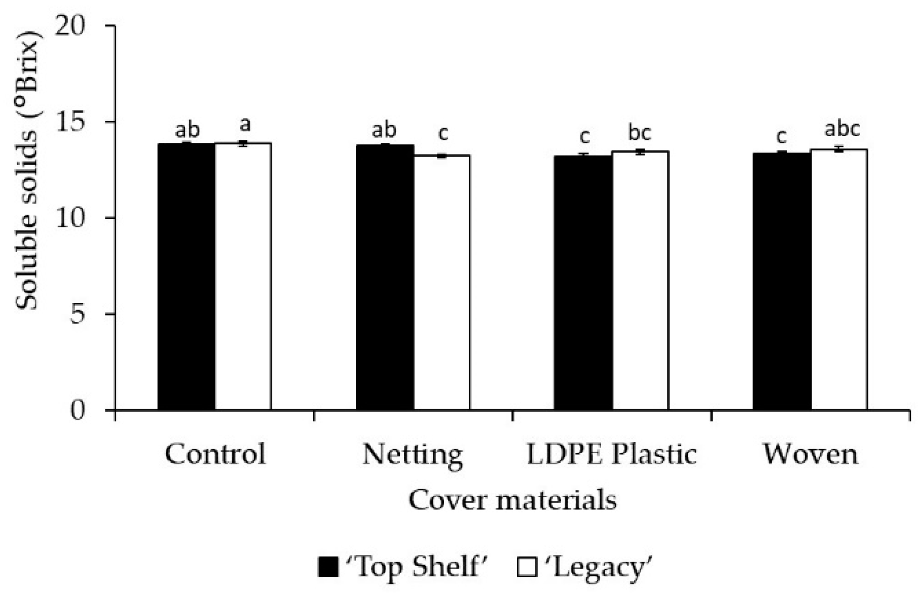 Preprints 85048 g010