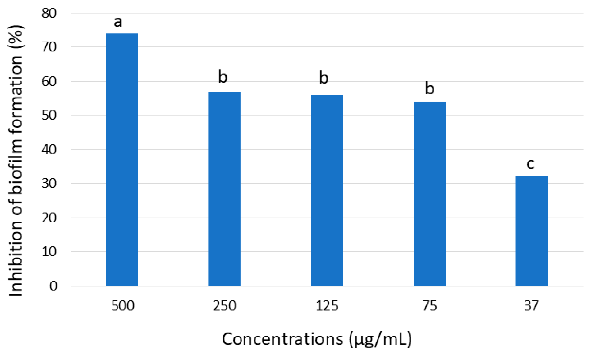 Preprints 180690 g005