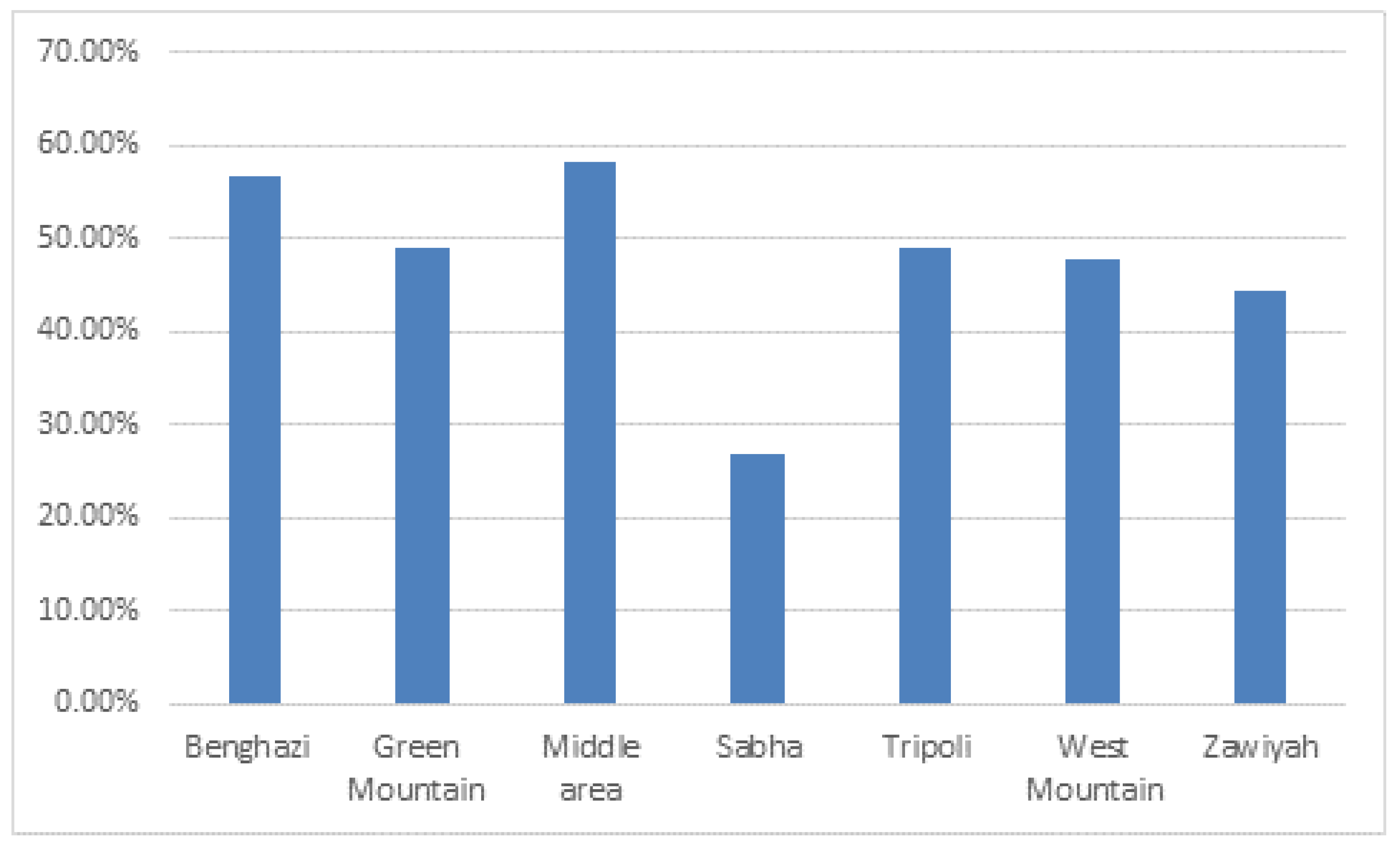 Preprints 94350 g003