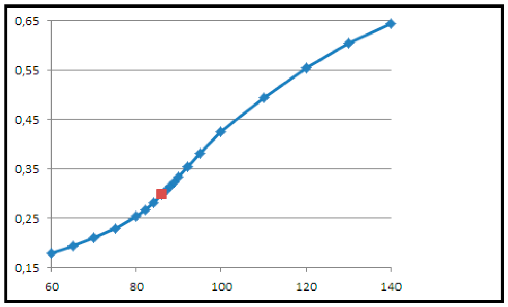 Preprints 232309 g003 Preprints 232309 g003