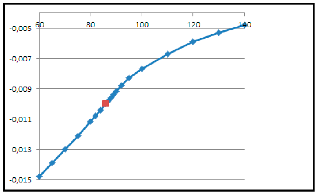 Preprints 232309 g005 Preprints 232309 g005