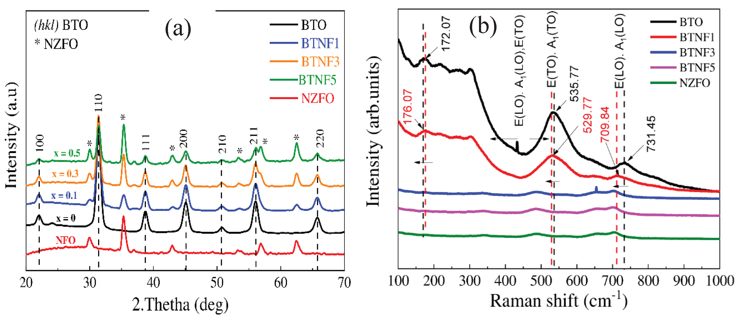 Preprints 176097 g001
