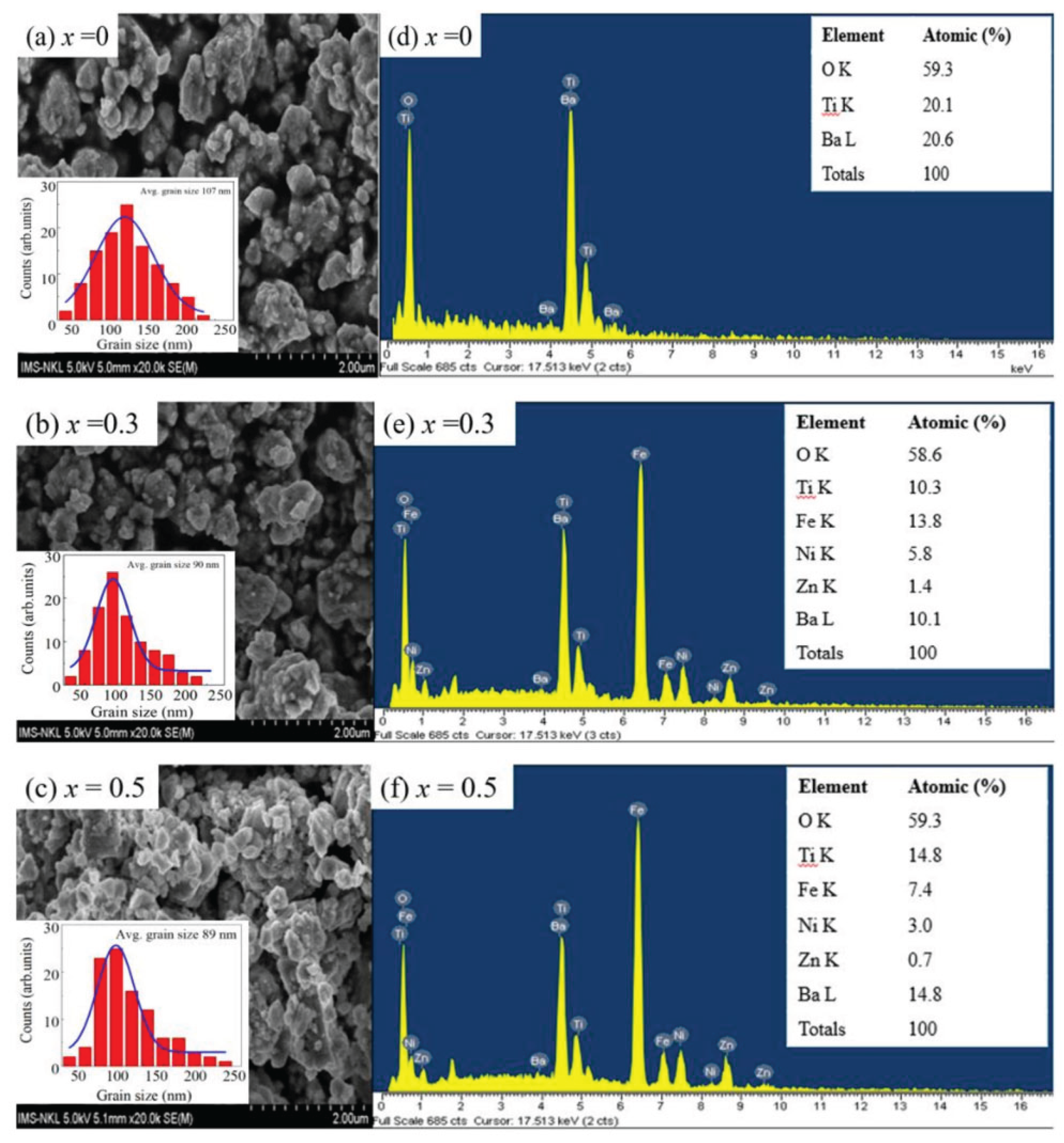 Preprints 176097 g002
