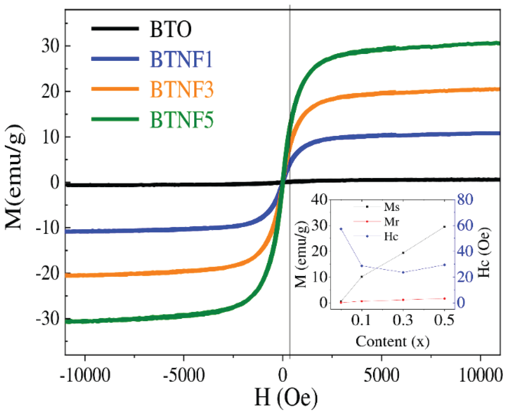 Preprints 176097 g003