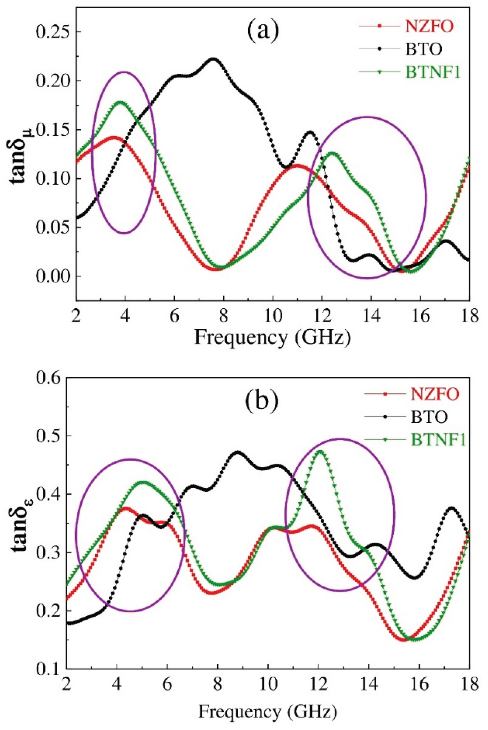 Preprints 176097 g006