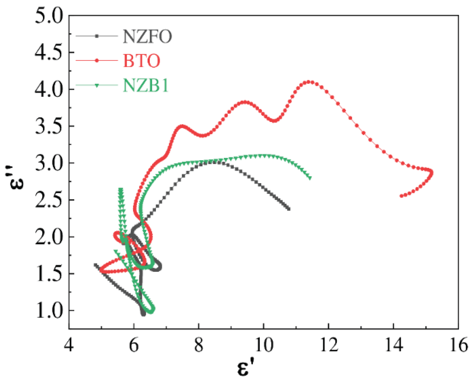 Preprints 176097 g007