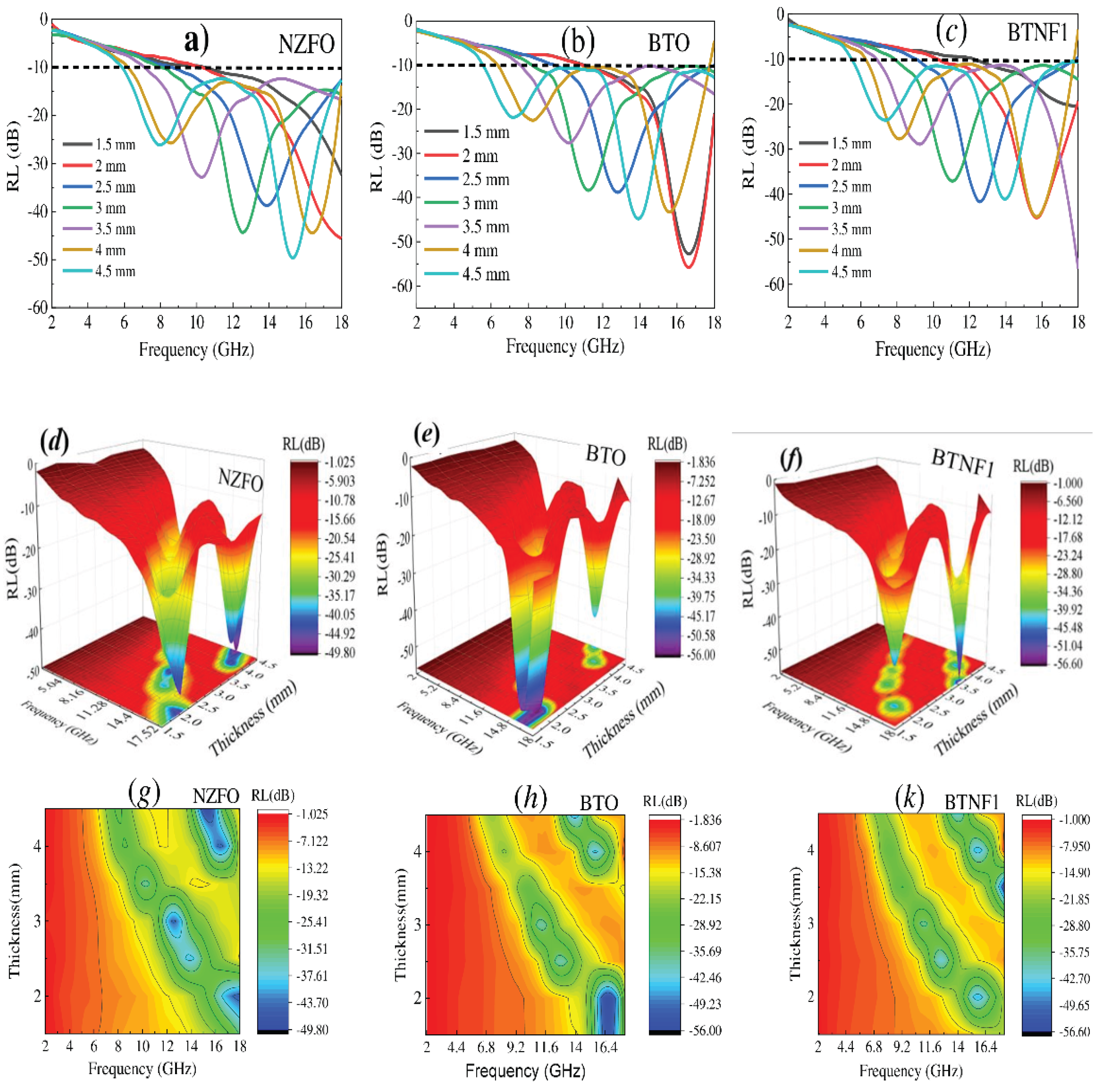 Preprints 176097 g008