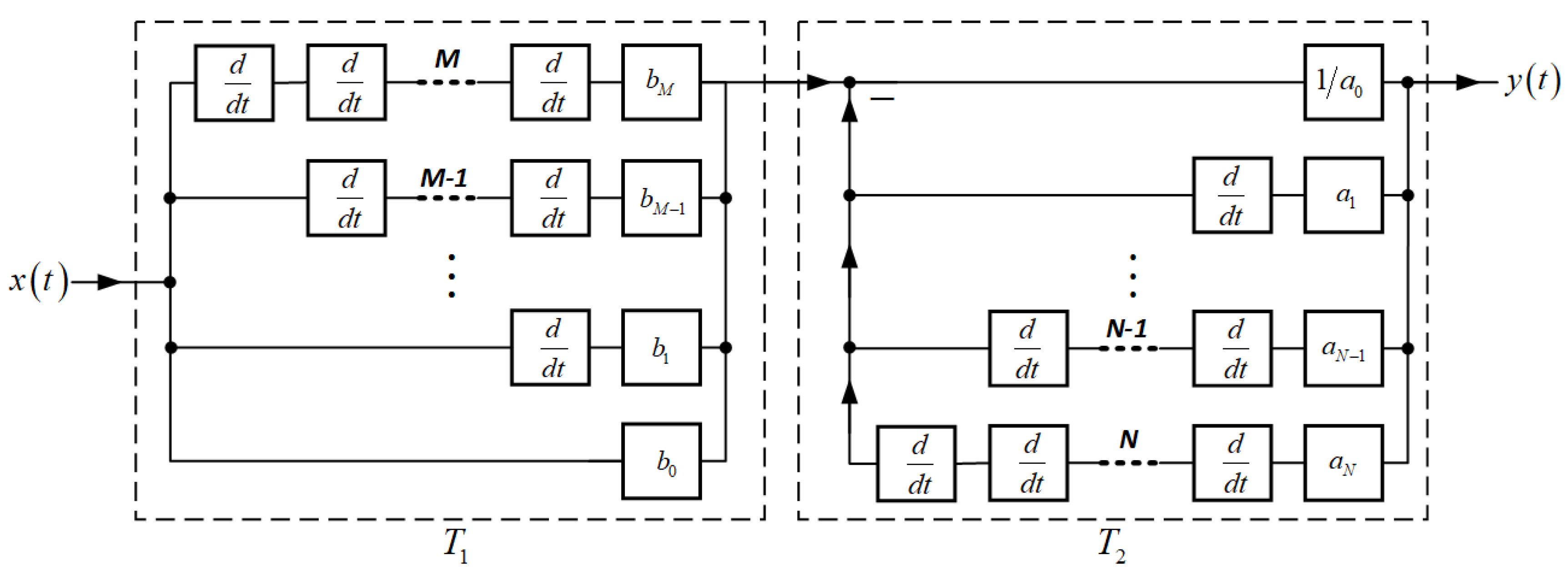 Preprints 161607 g005