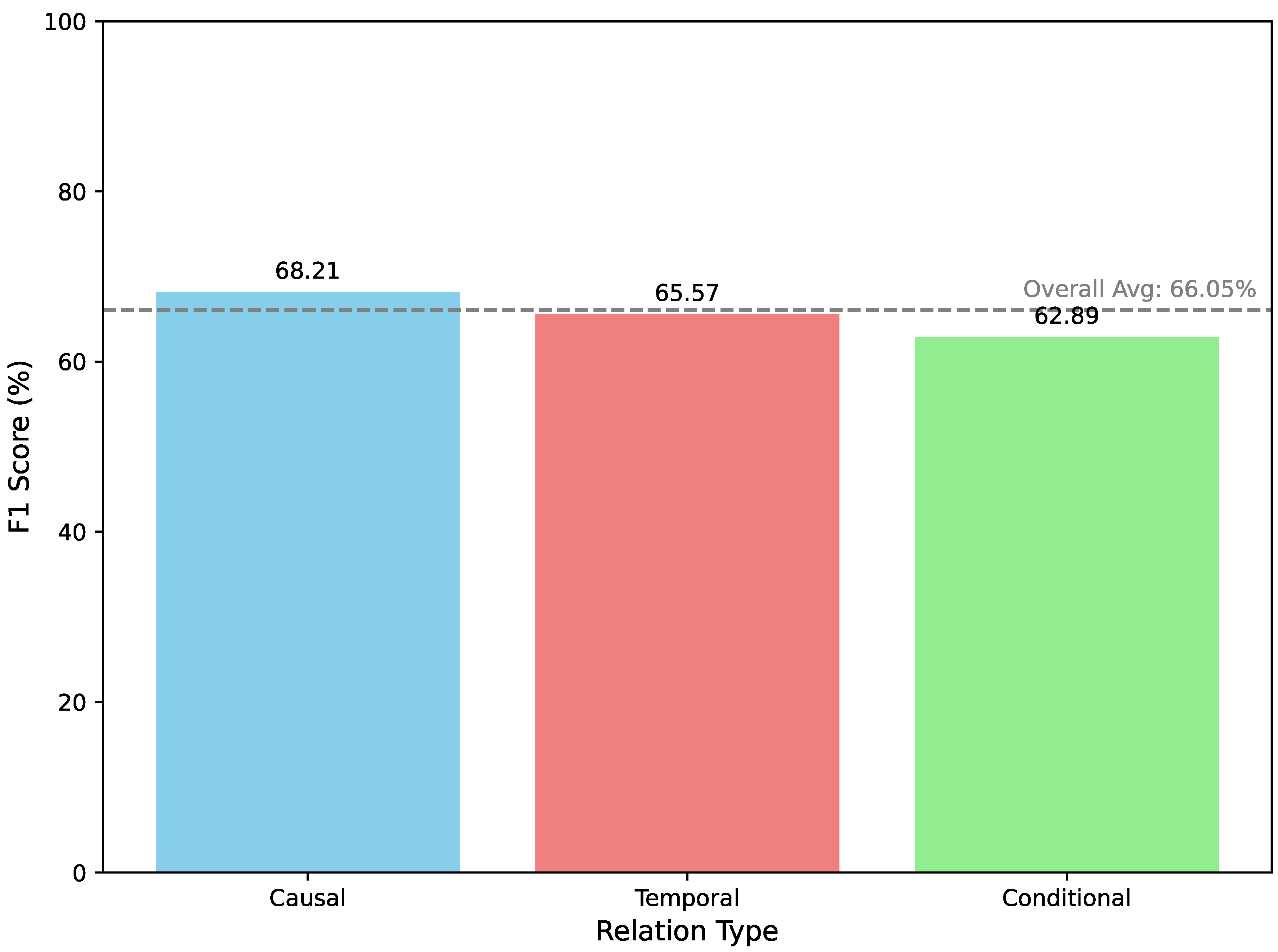Preprints 182549 g002