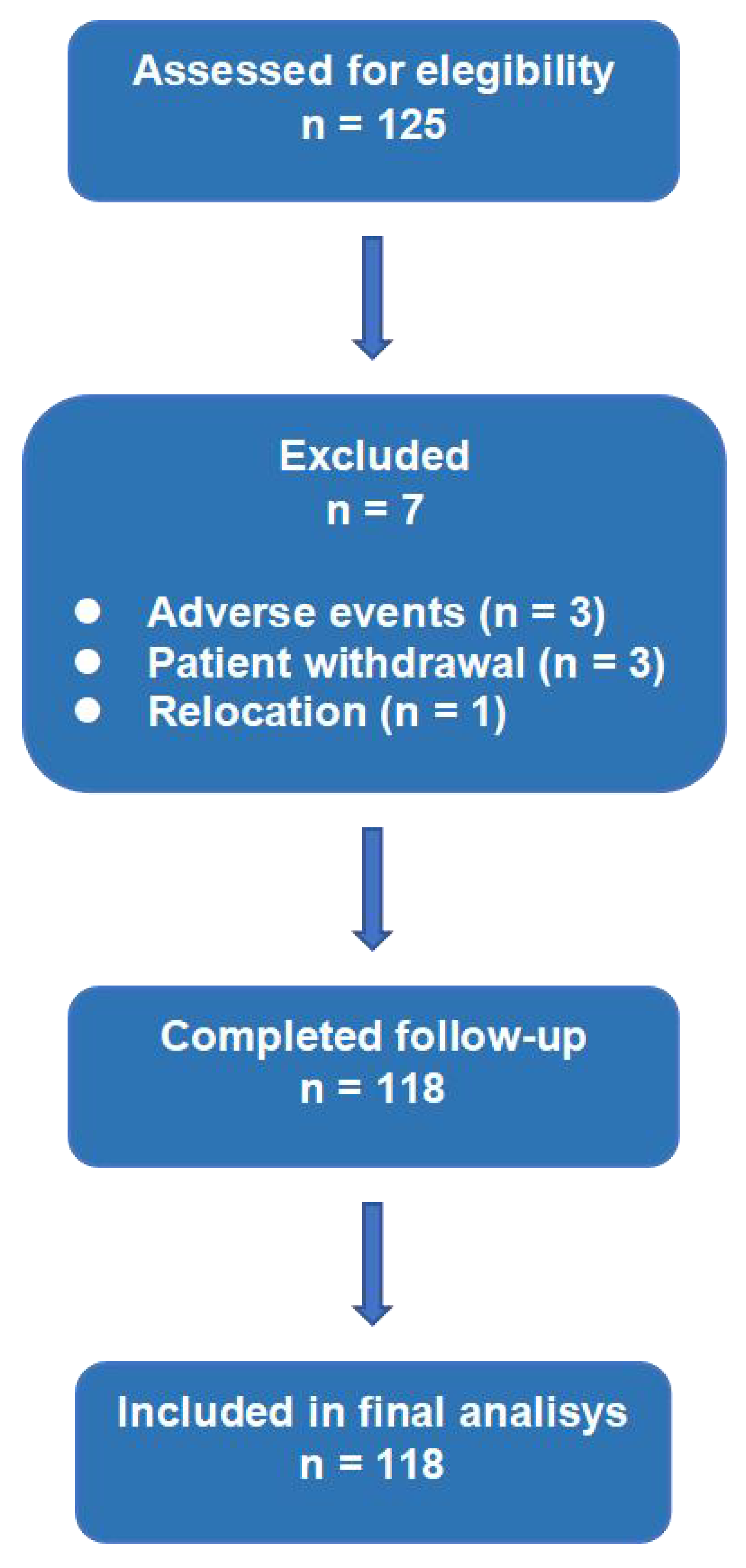 Preprints 191700 g001