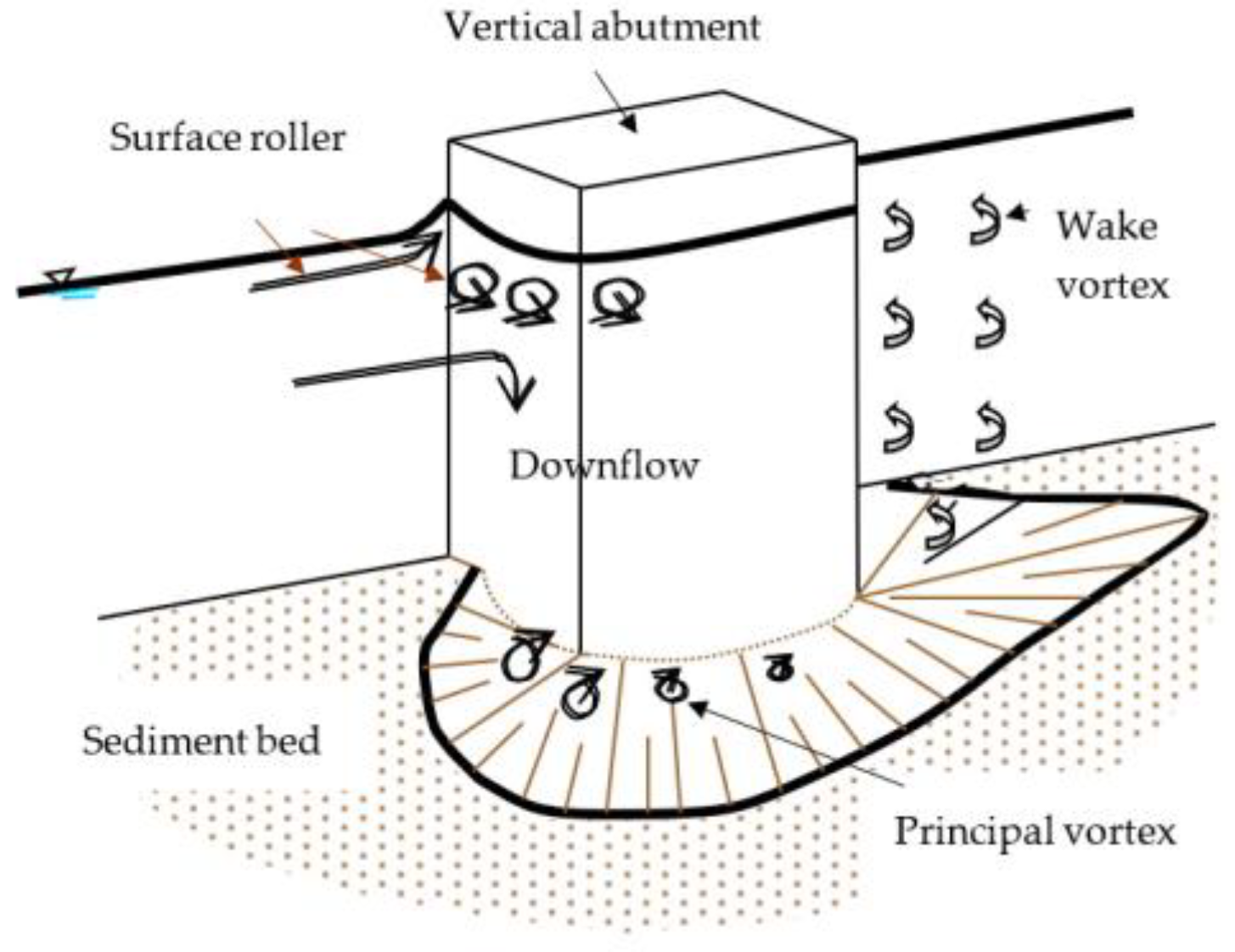 Preprints 151107 g001