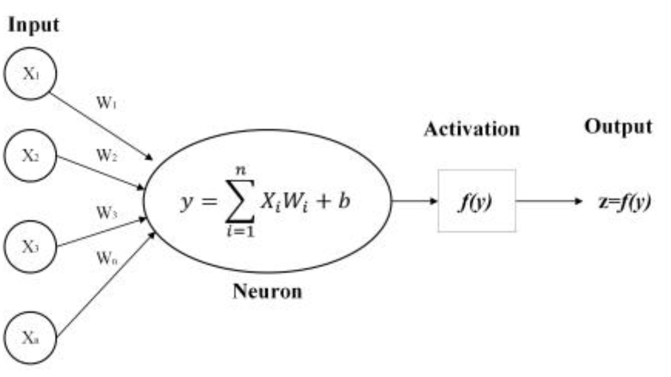 Preprints 151107 g004