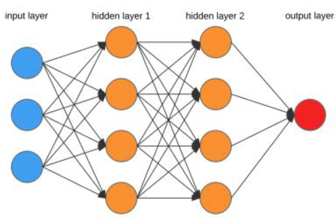 Preprints 151107 g005
