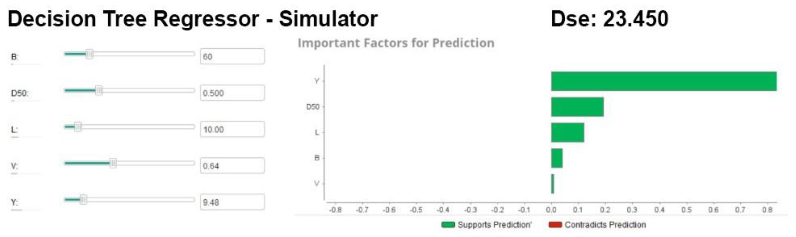Preprints 151107 g006