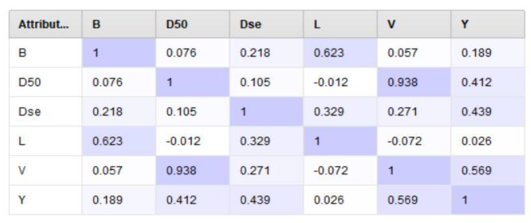 Preprints 151107 g007