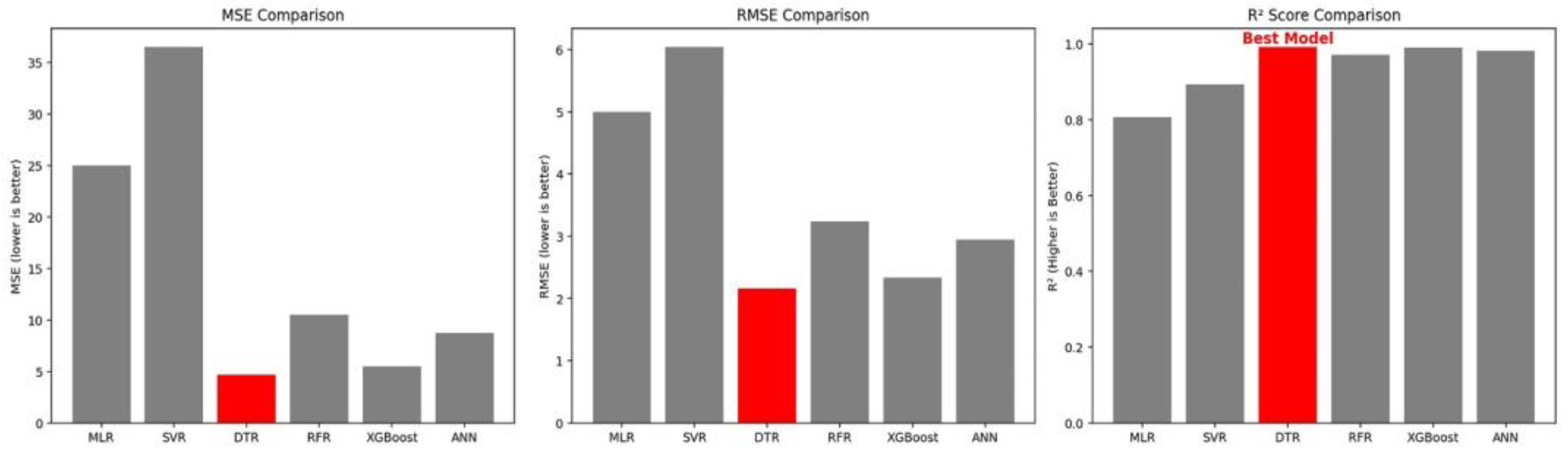 Preprints 151107 g008