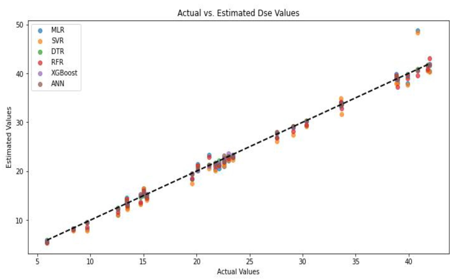 Preprints 151107 g009