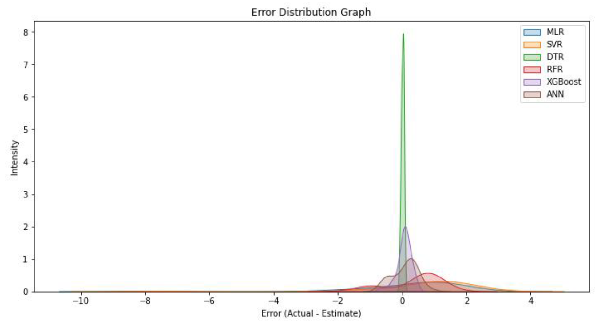 Preprints 151107 g010