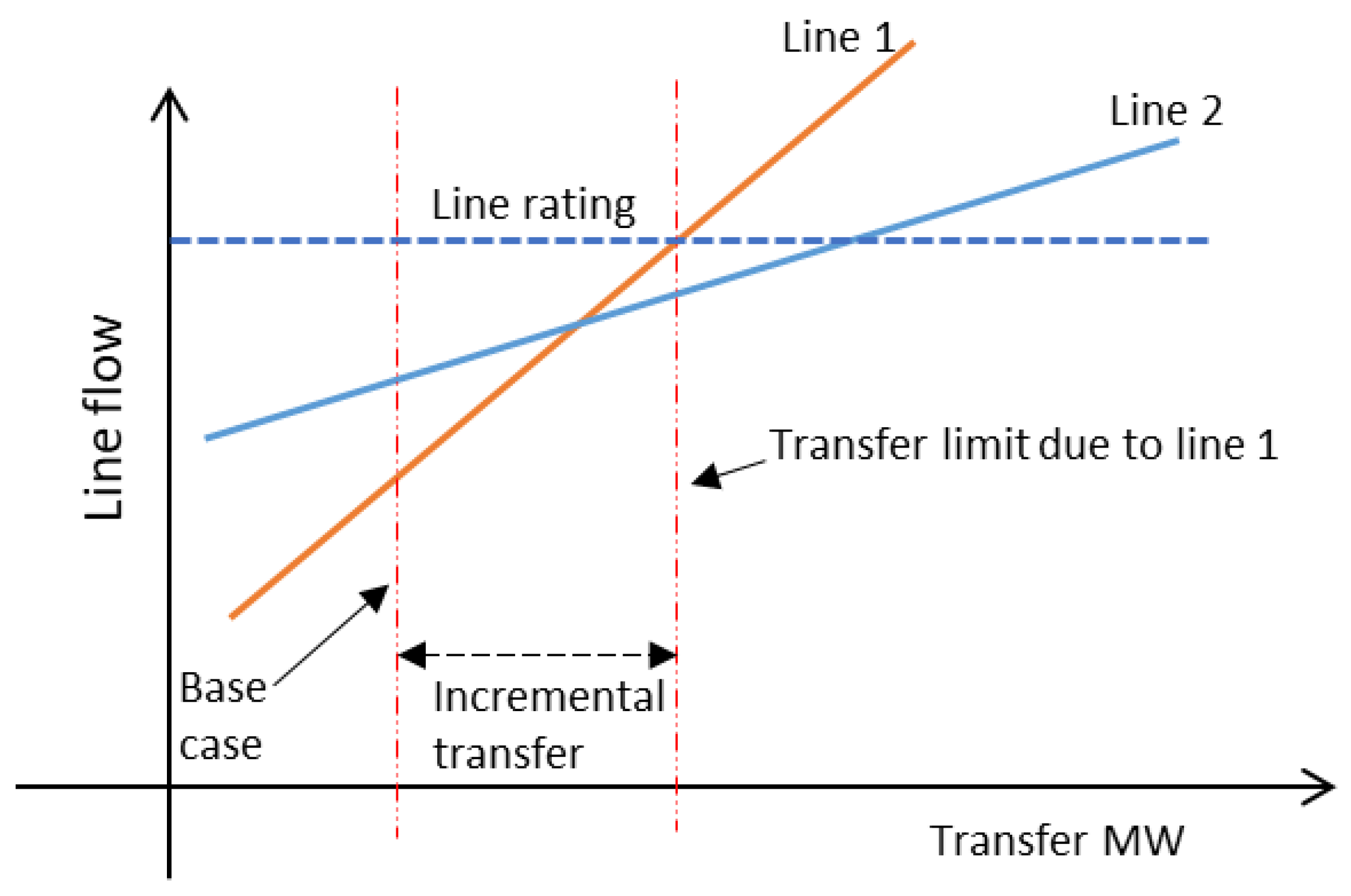 Preprints 142066 g001