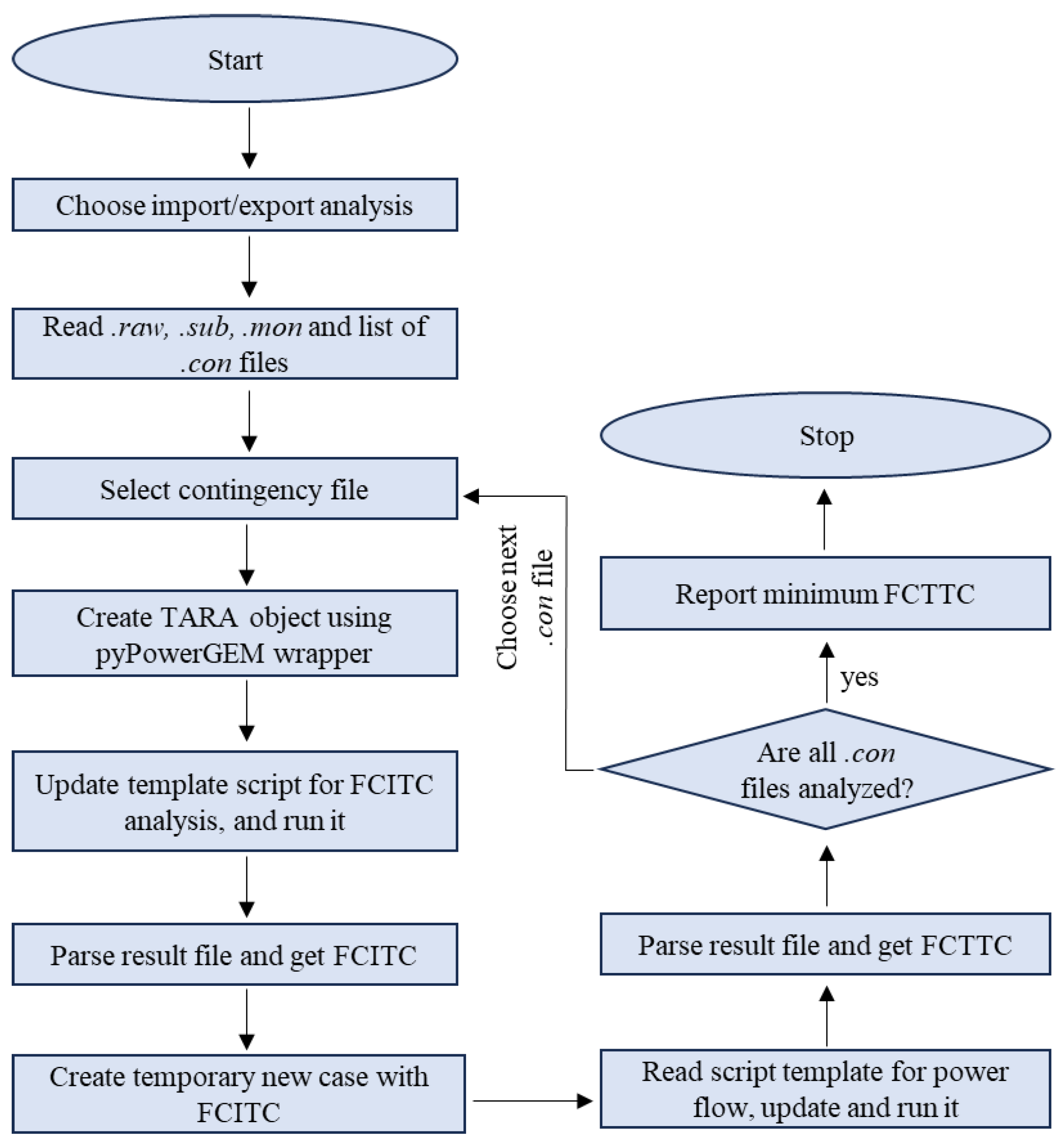 Preprints 142066 g002