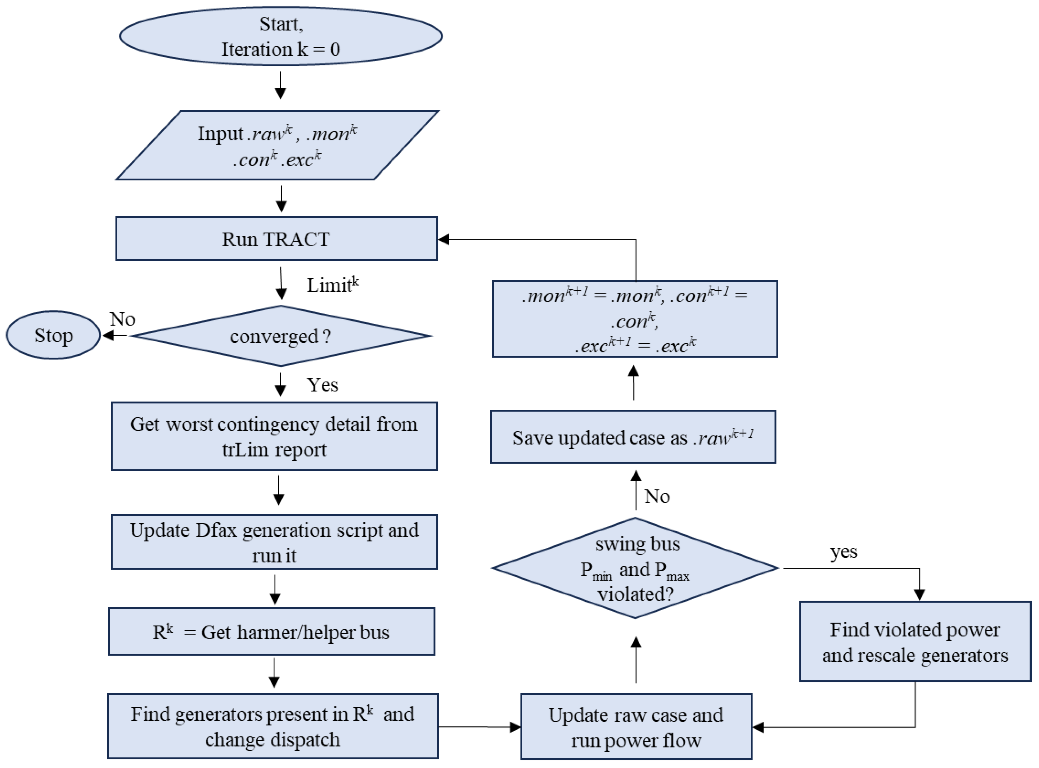 Preprints 142066 g003