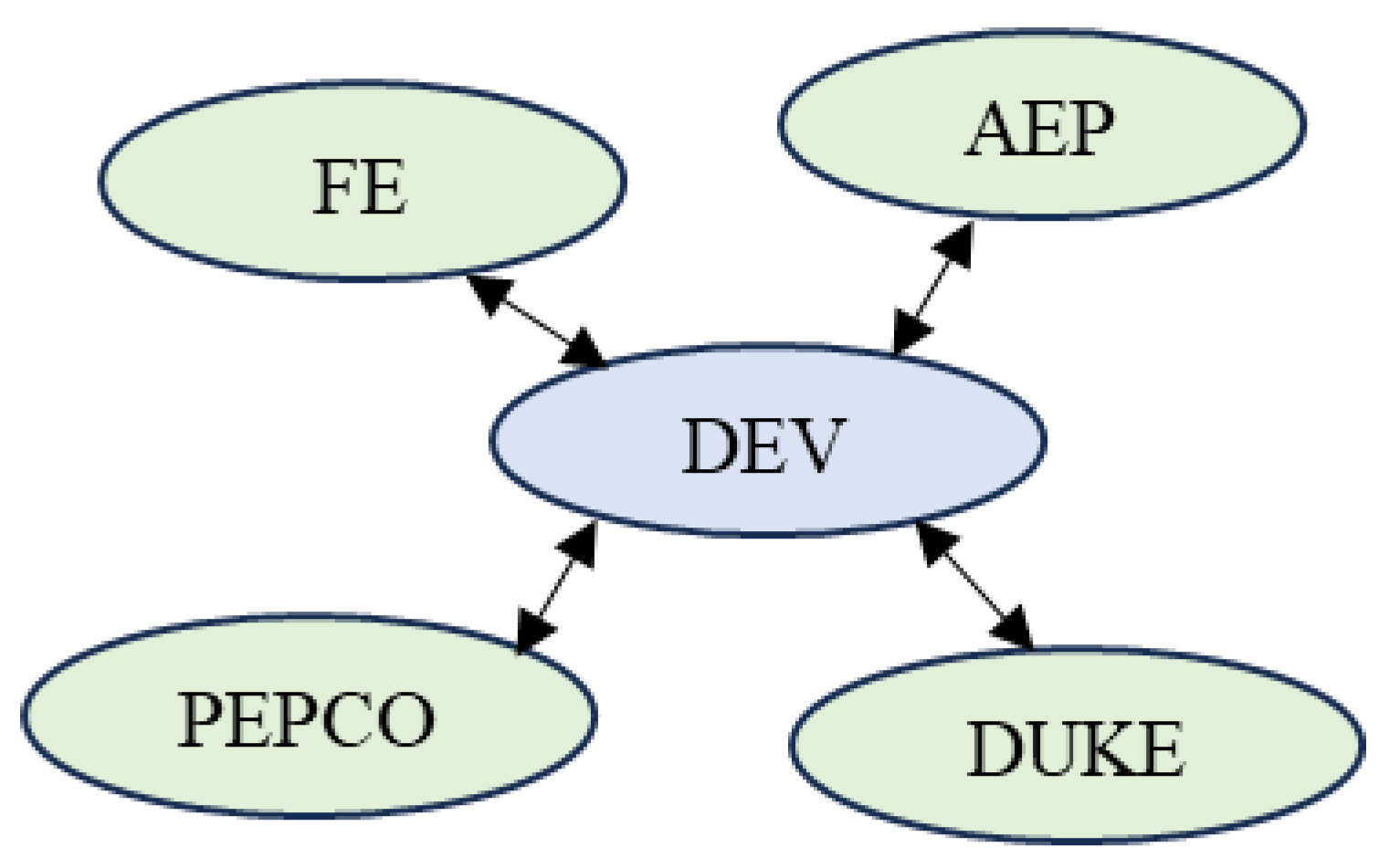Preprints 142066 g004