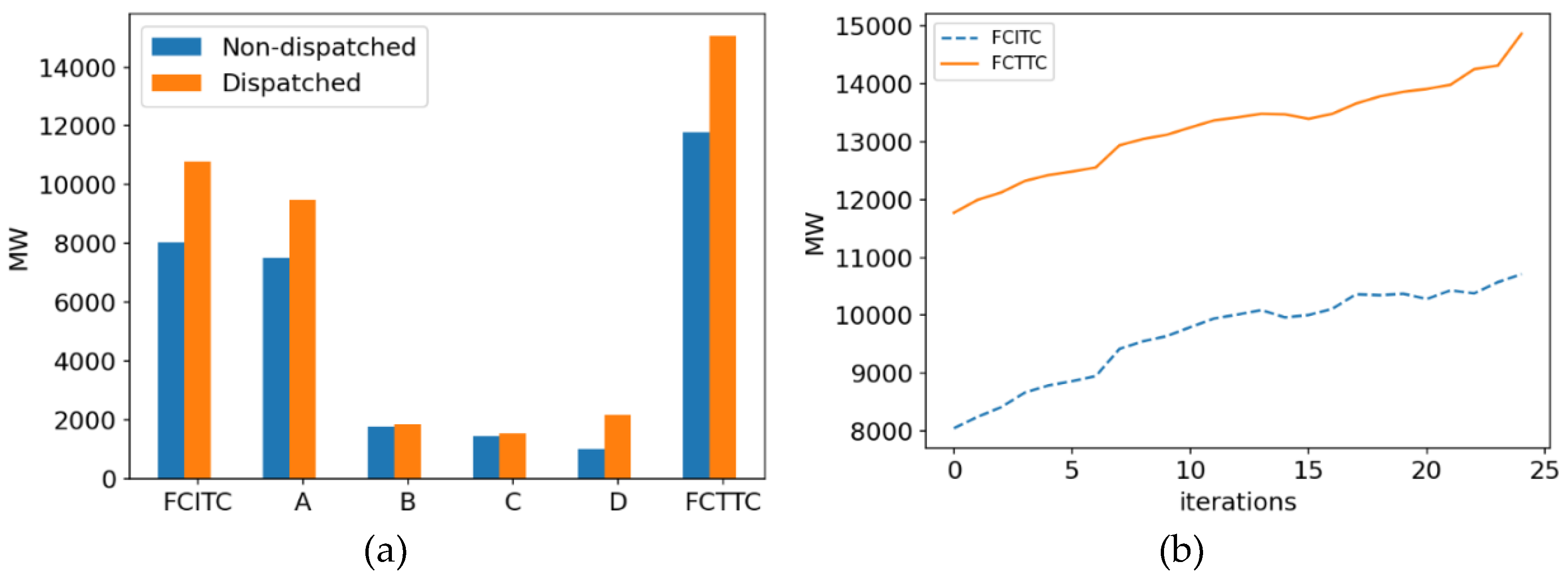 Preprints 142066 g005