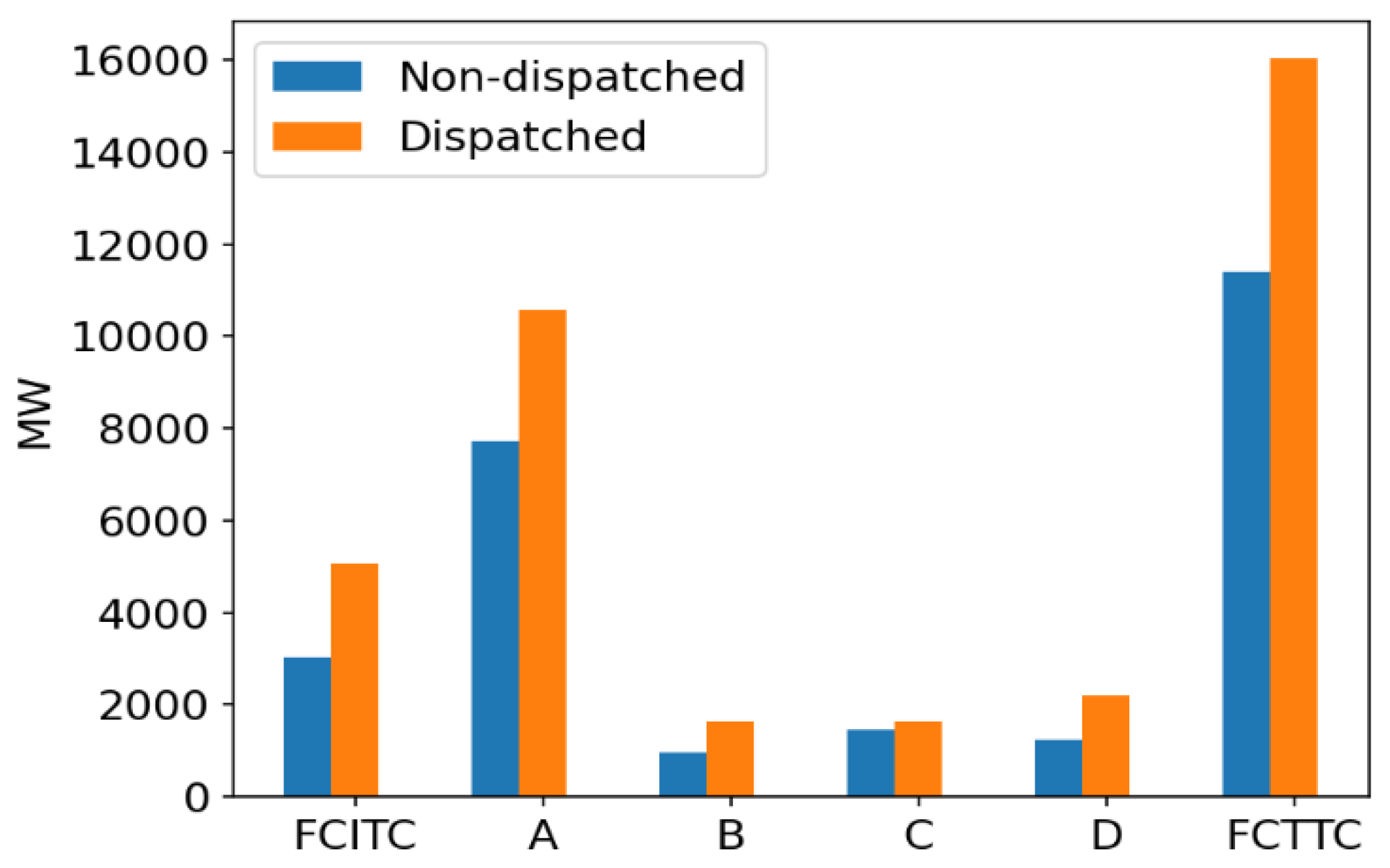 Preprints 142066 g006