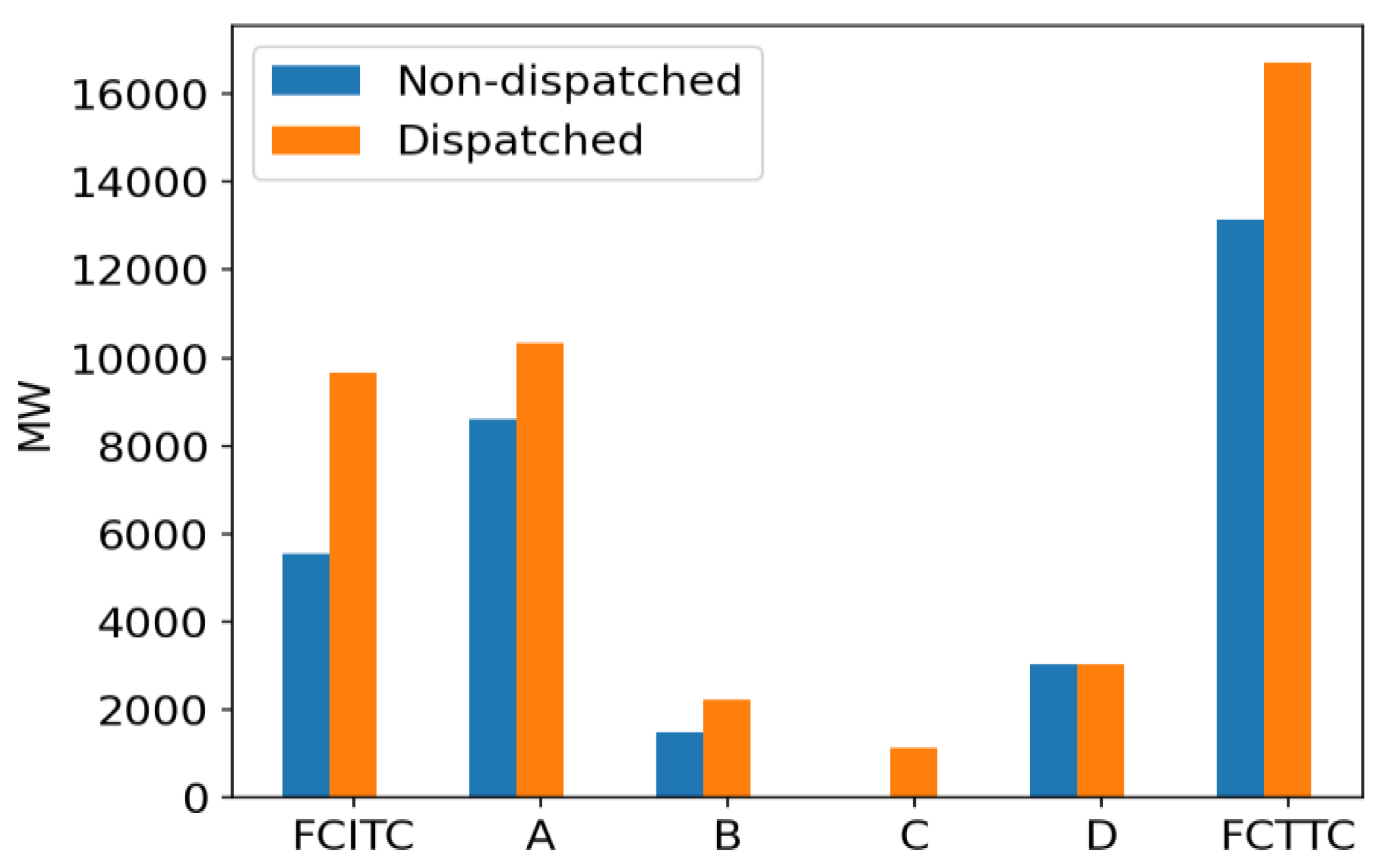 Preprints 142066 g007