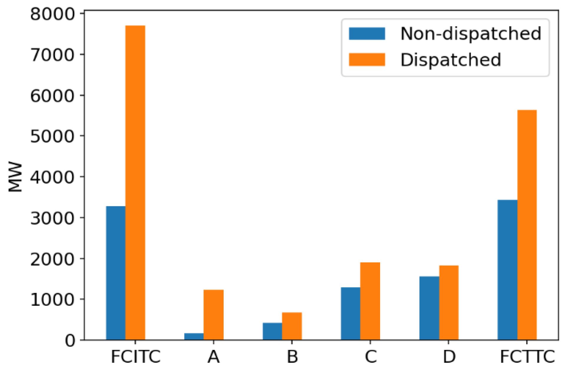 Preprints 142066 g008