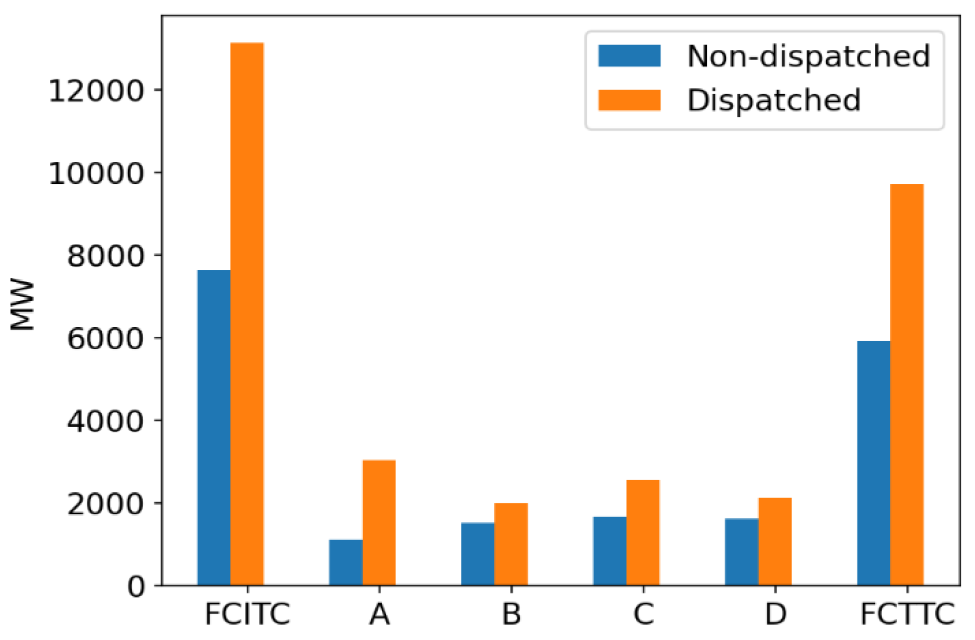 Preprints 142066 g009
