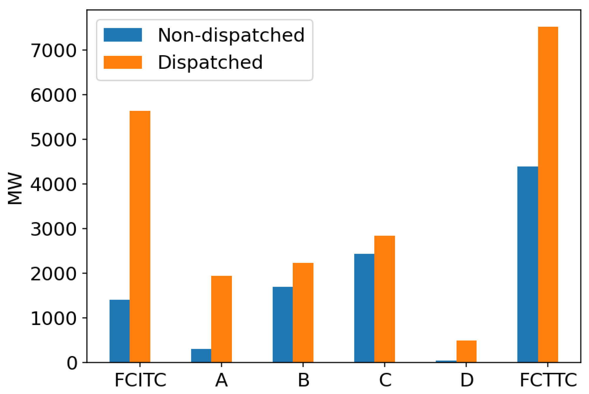 Preprints 142066 g010