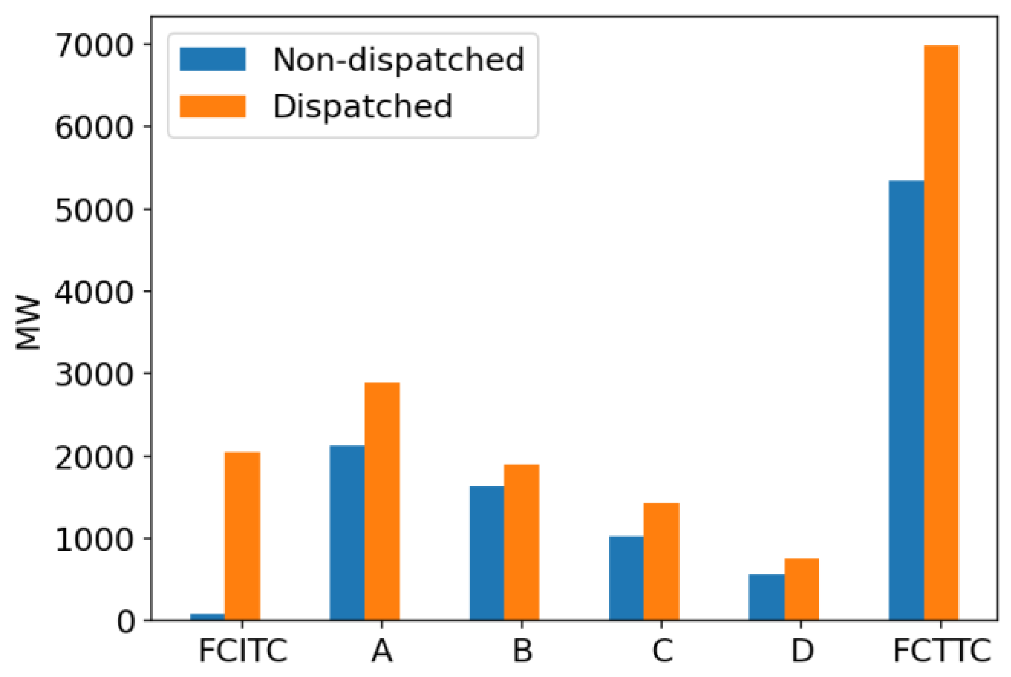 Preprints 142066 g011