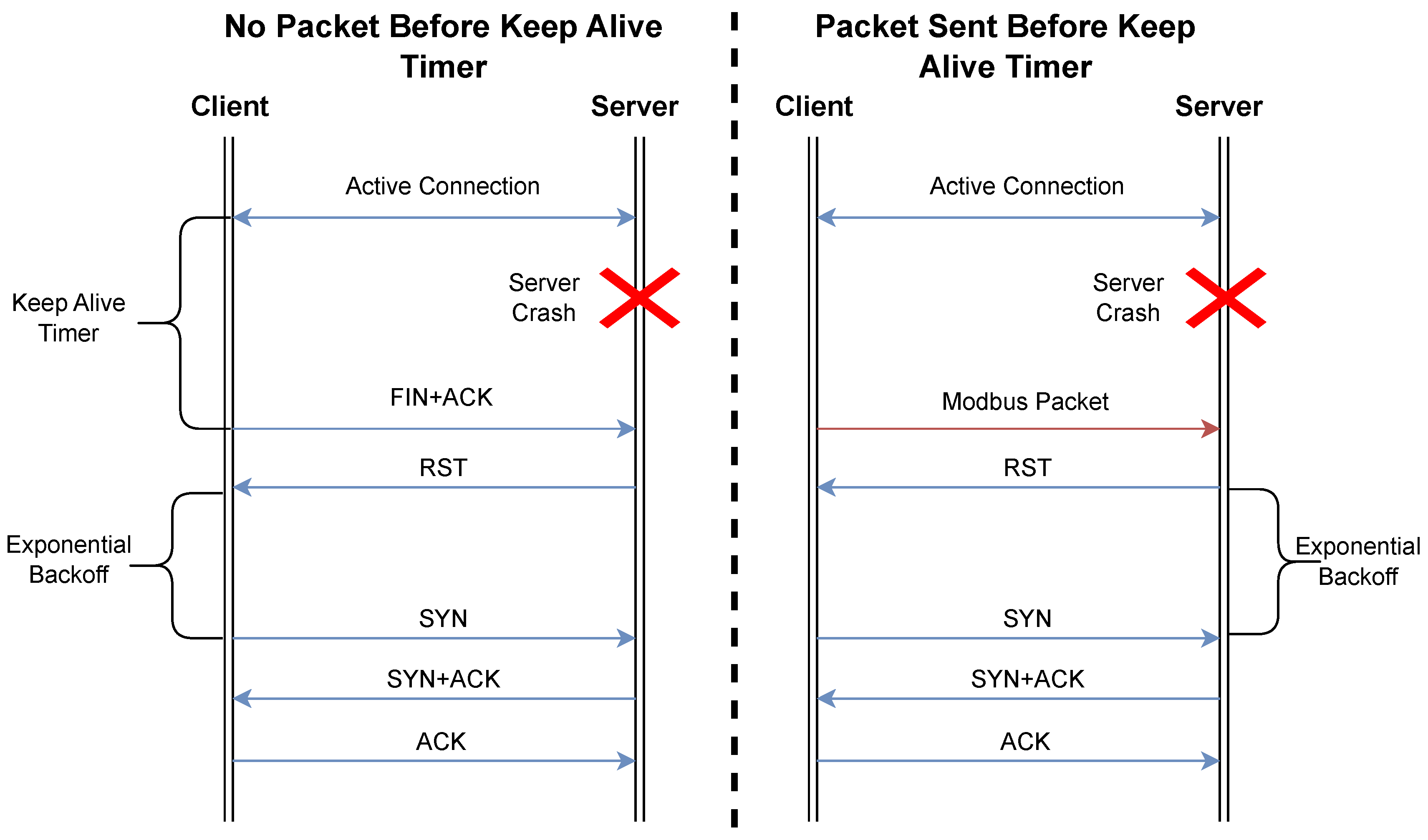 Preprints 157146 g002