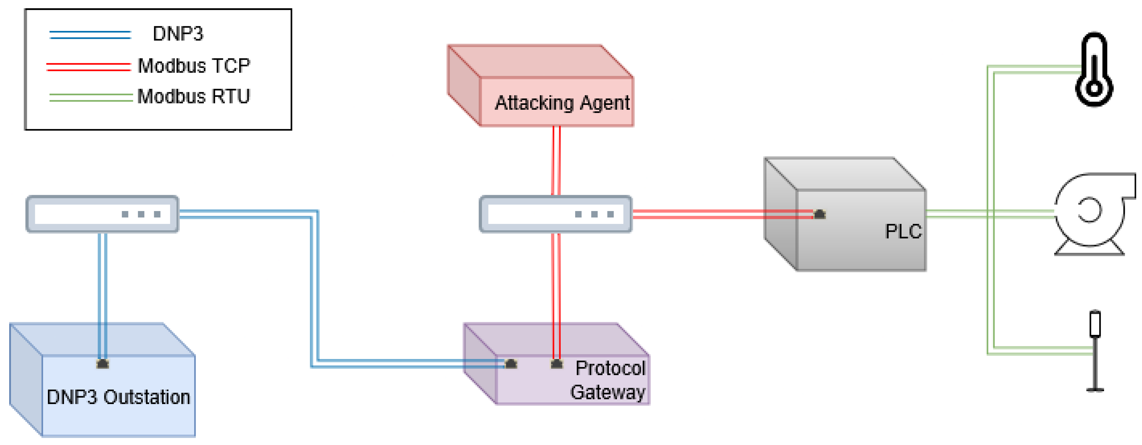 Preprints 157146 g003