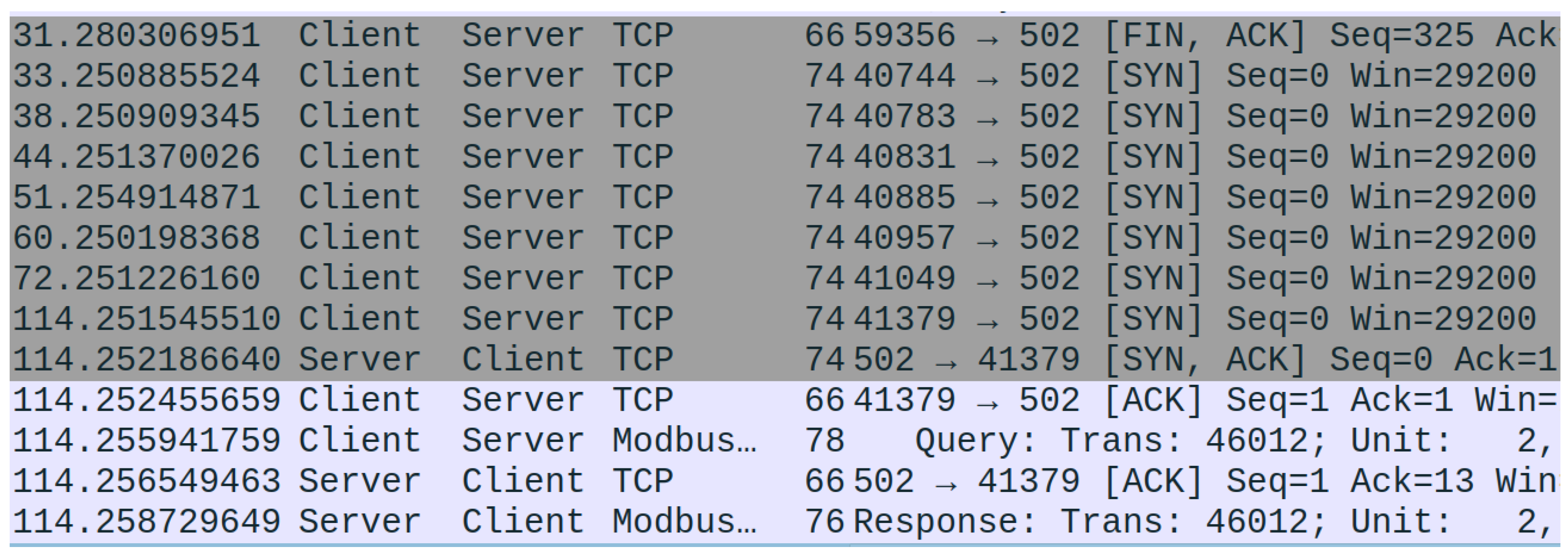 Preprints 157146 g004