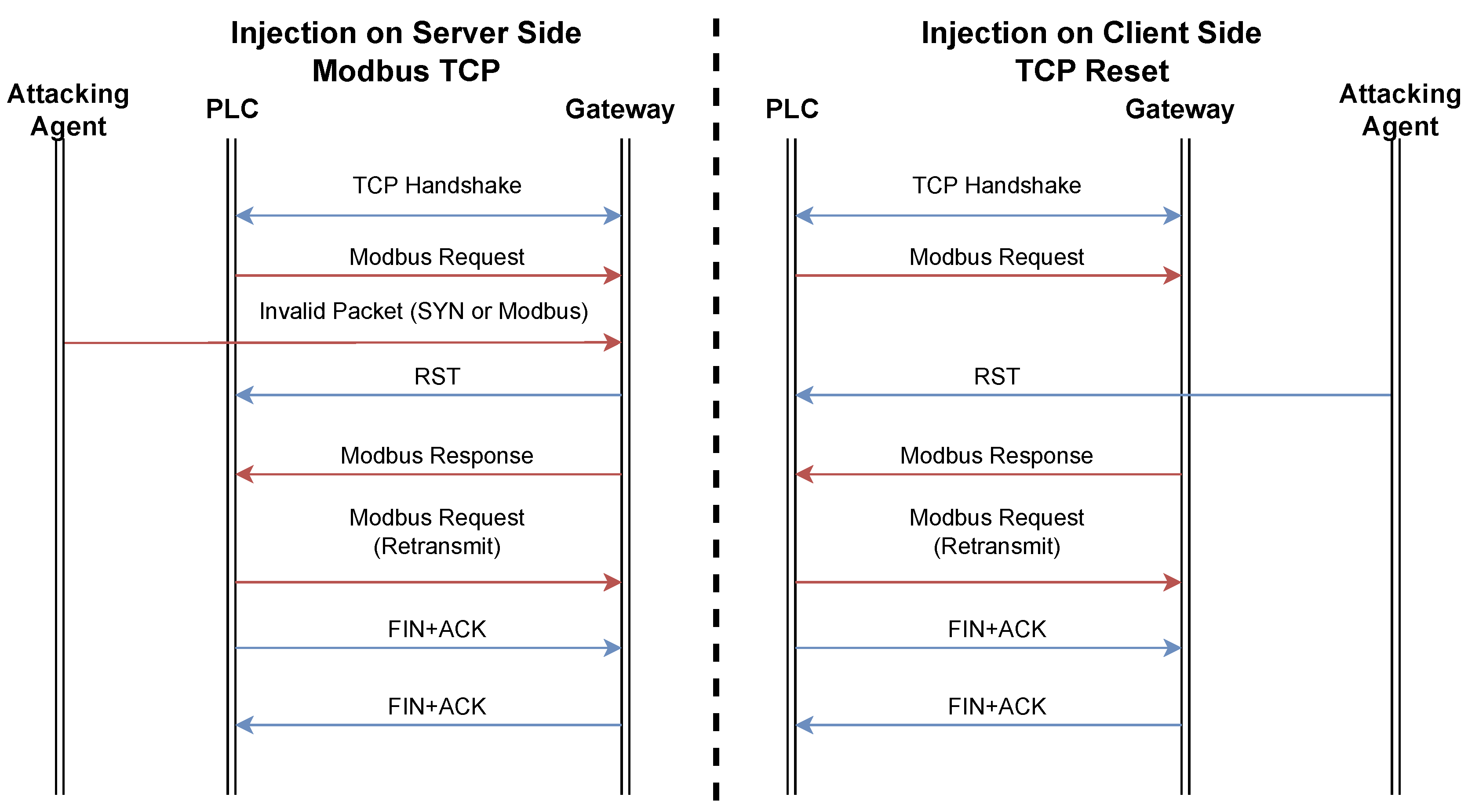 Preprints 157146 g005