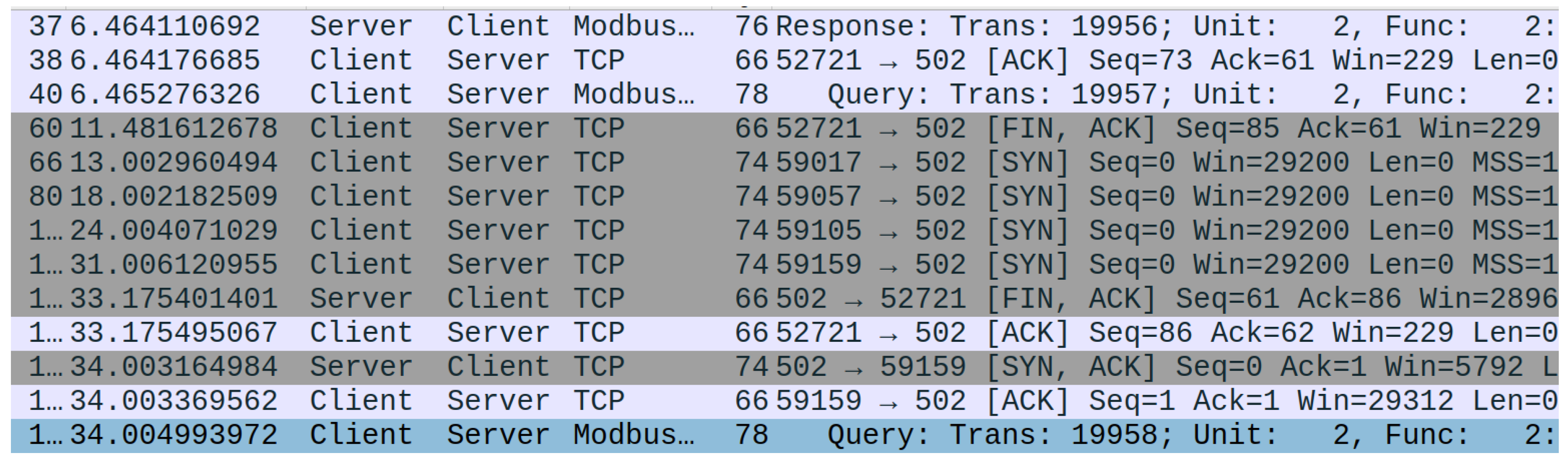 Preprints 157146 g006
