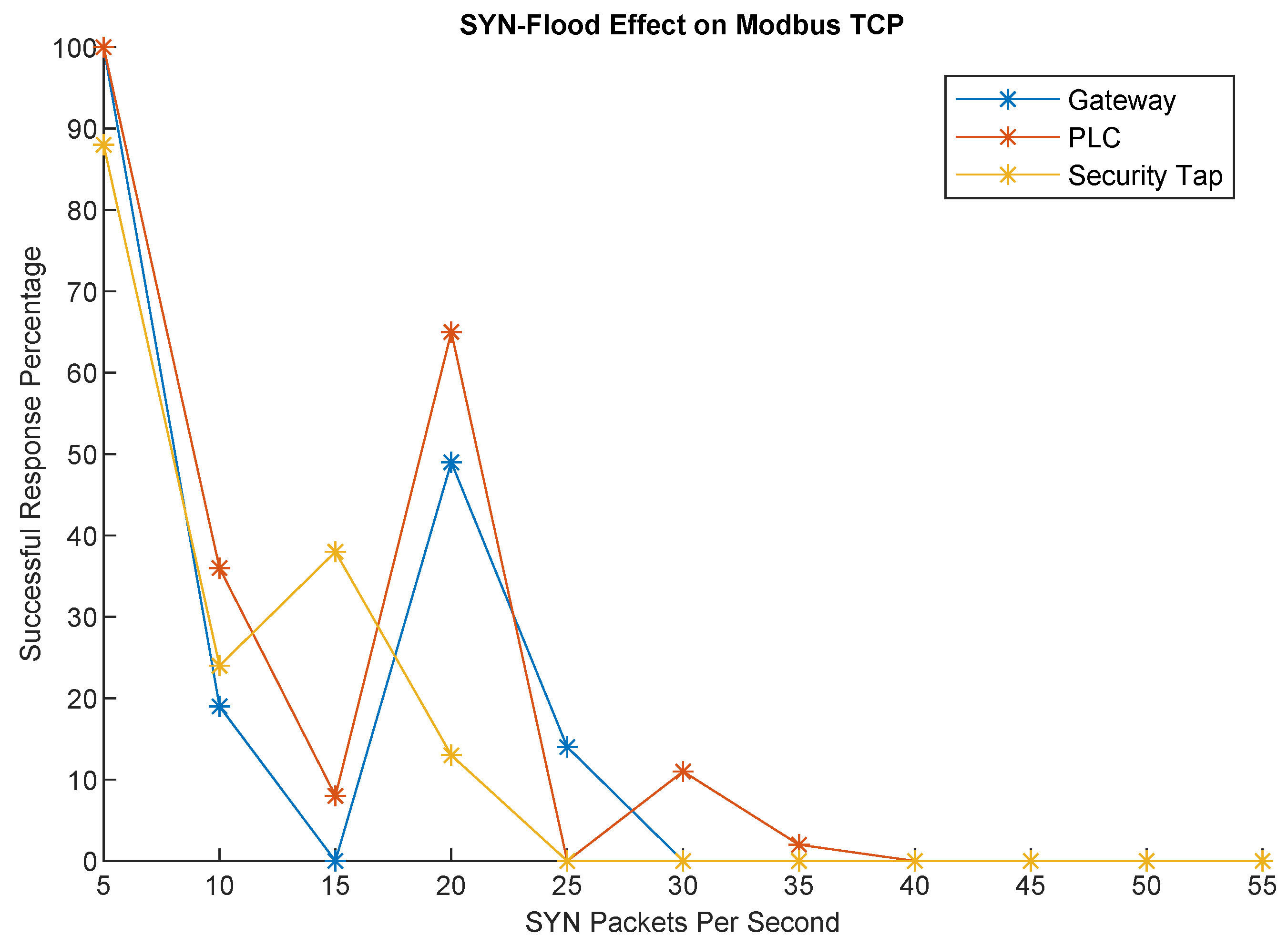 Preprints 157146 g007