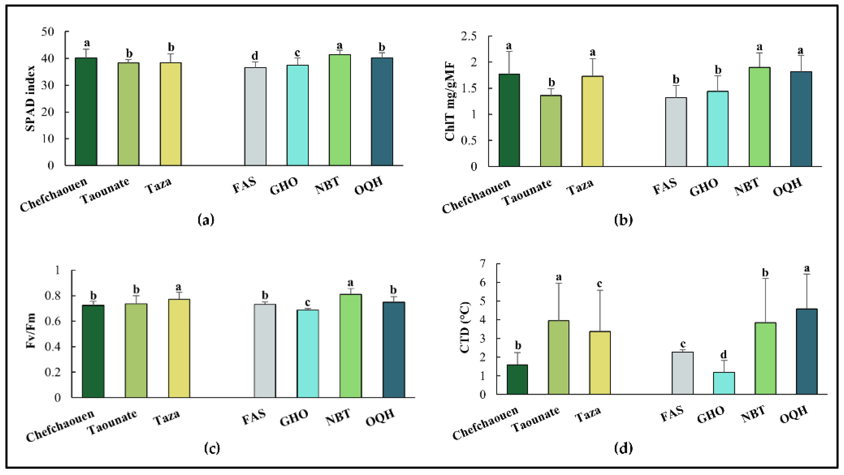 Preprints 160279 g001