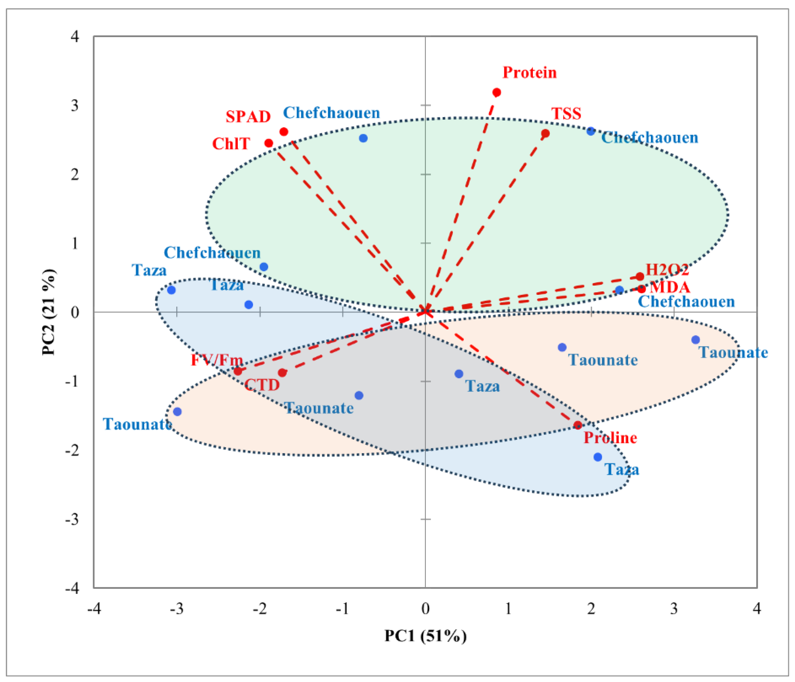 Preprints 160279 g004