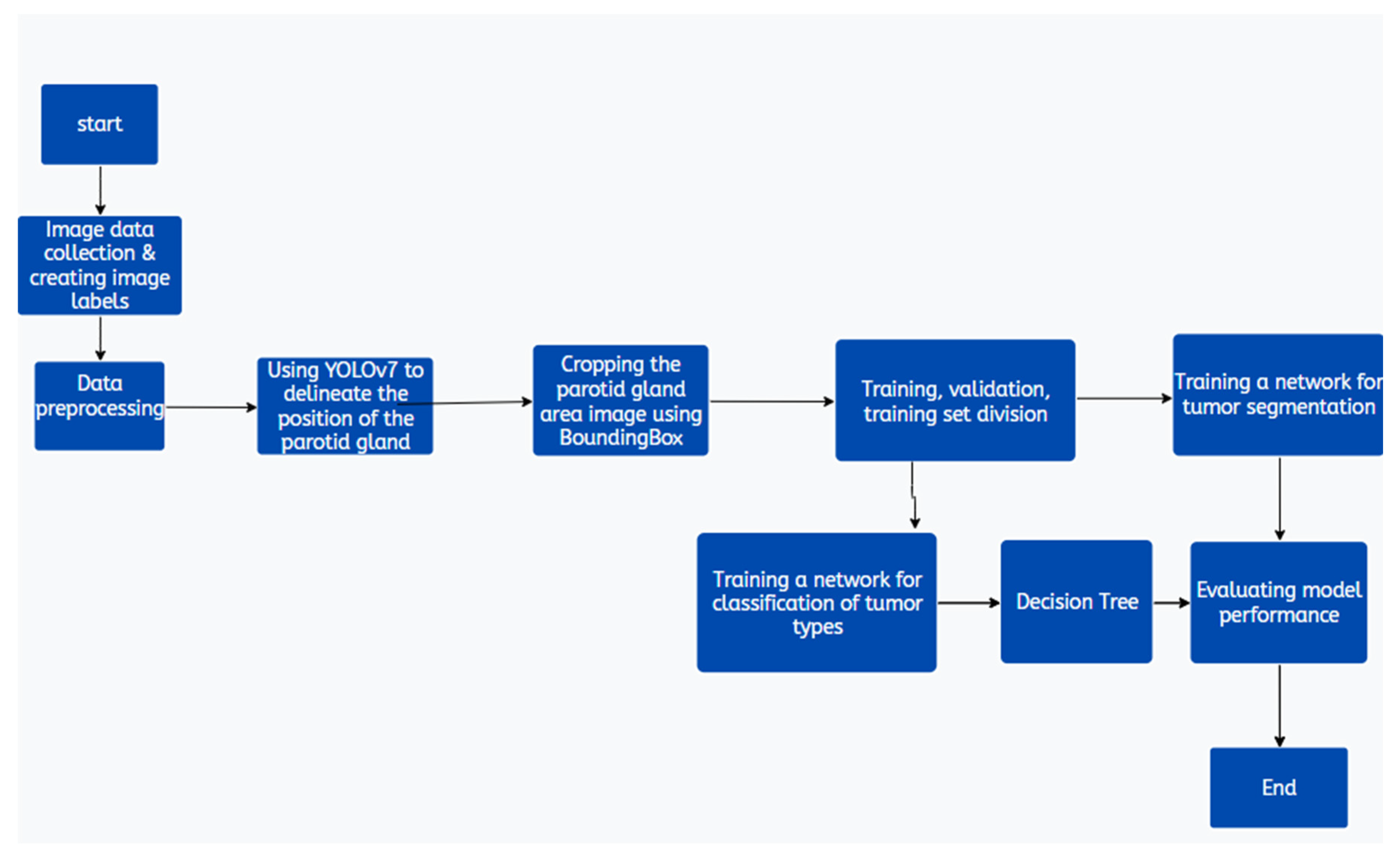 Preprints 142771 g001