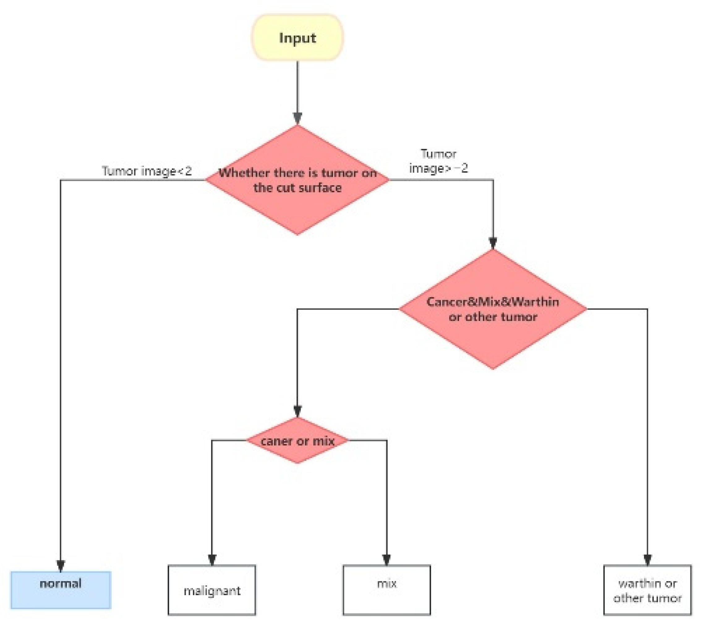 Preprints 142771 g005