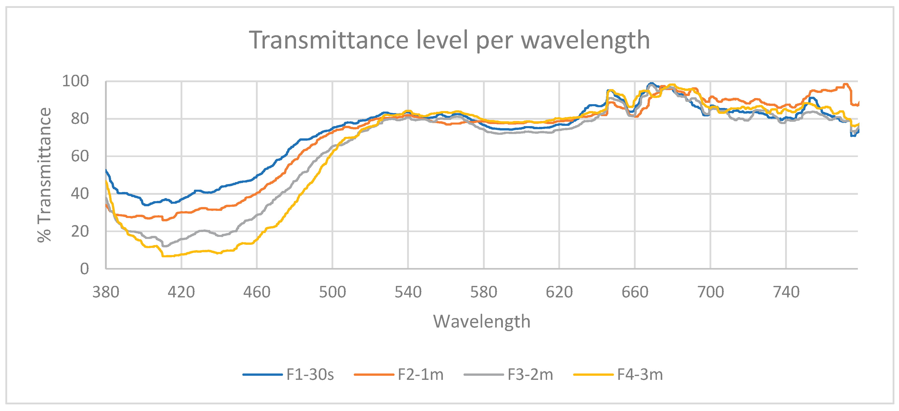 Preprints 235042 g001