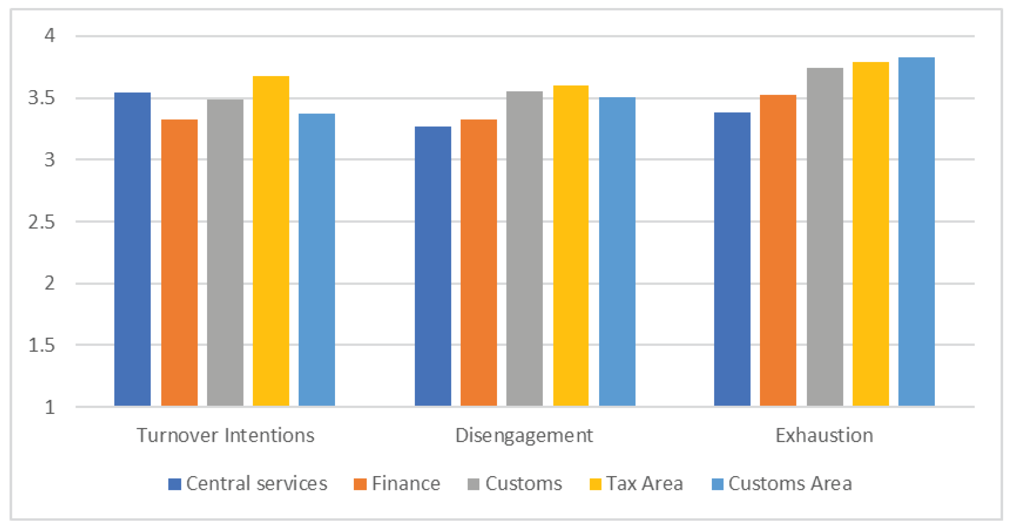 Preprints 89554 g003