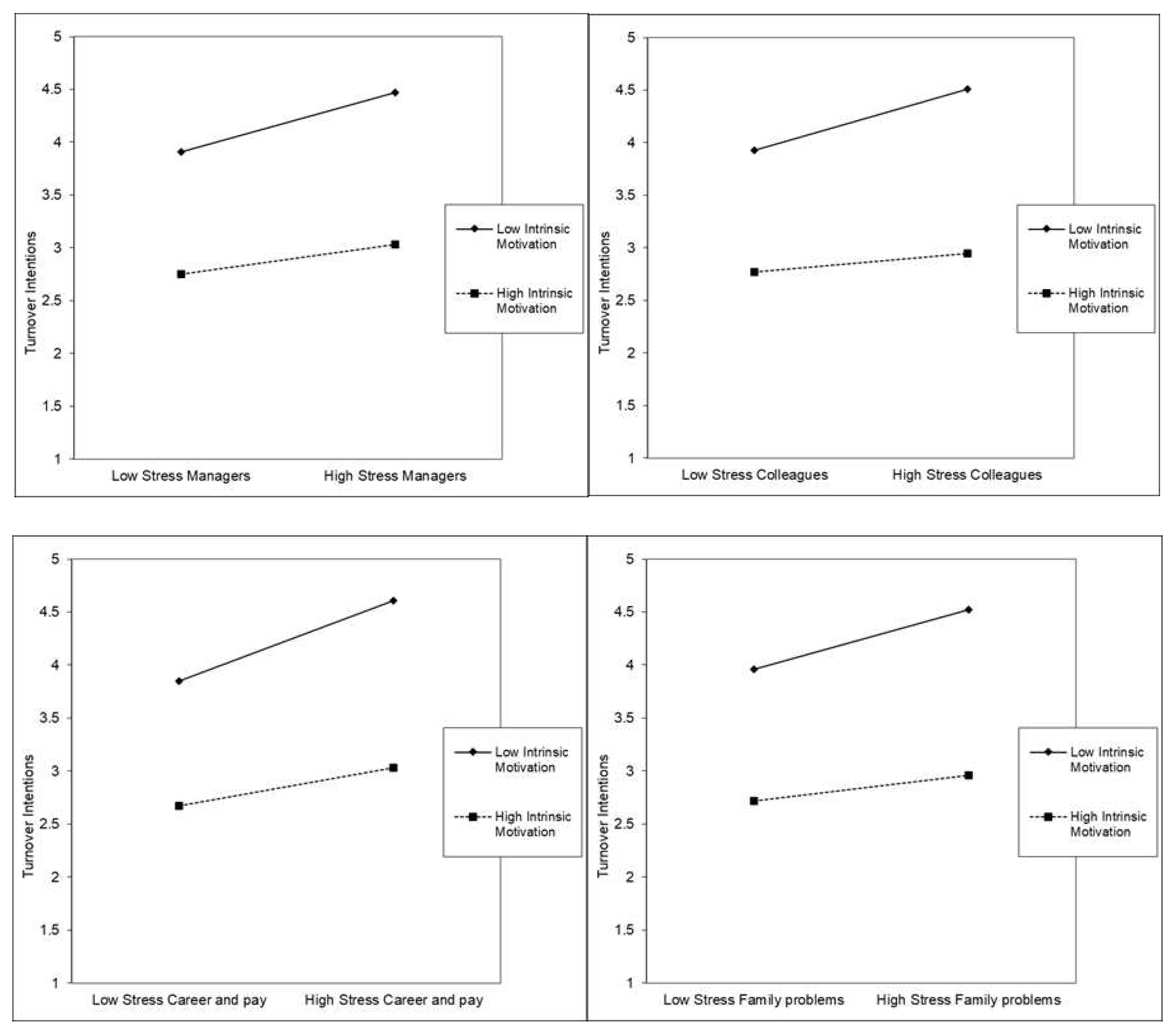 Preprints 89554 g005